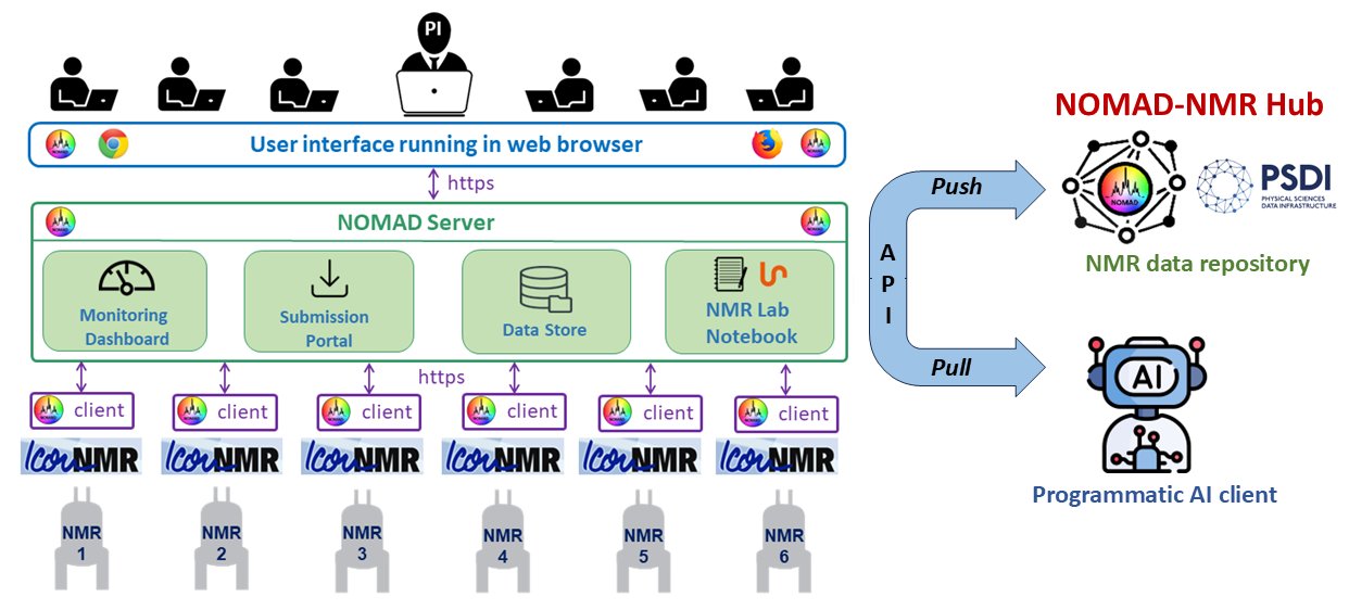 NMR data solution