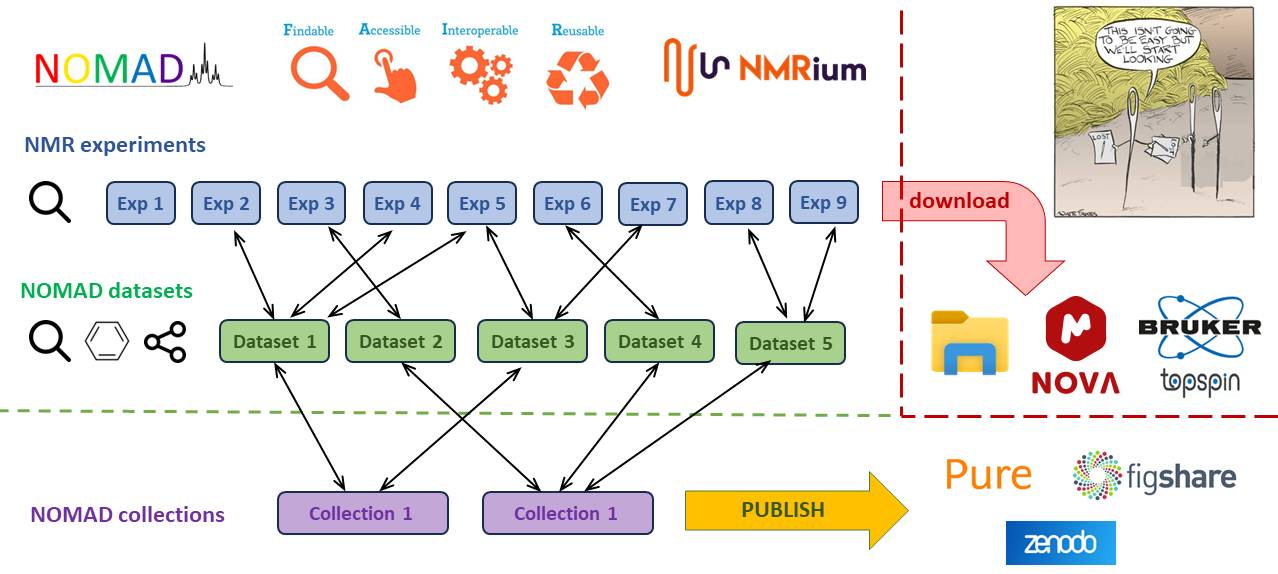 Collections Scheme